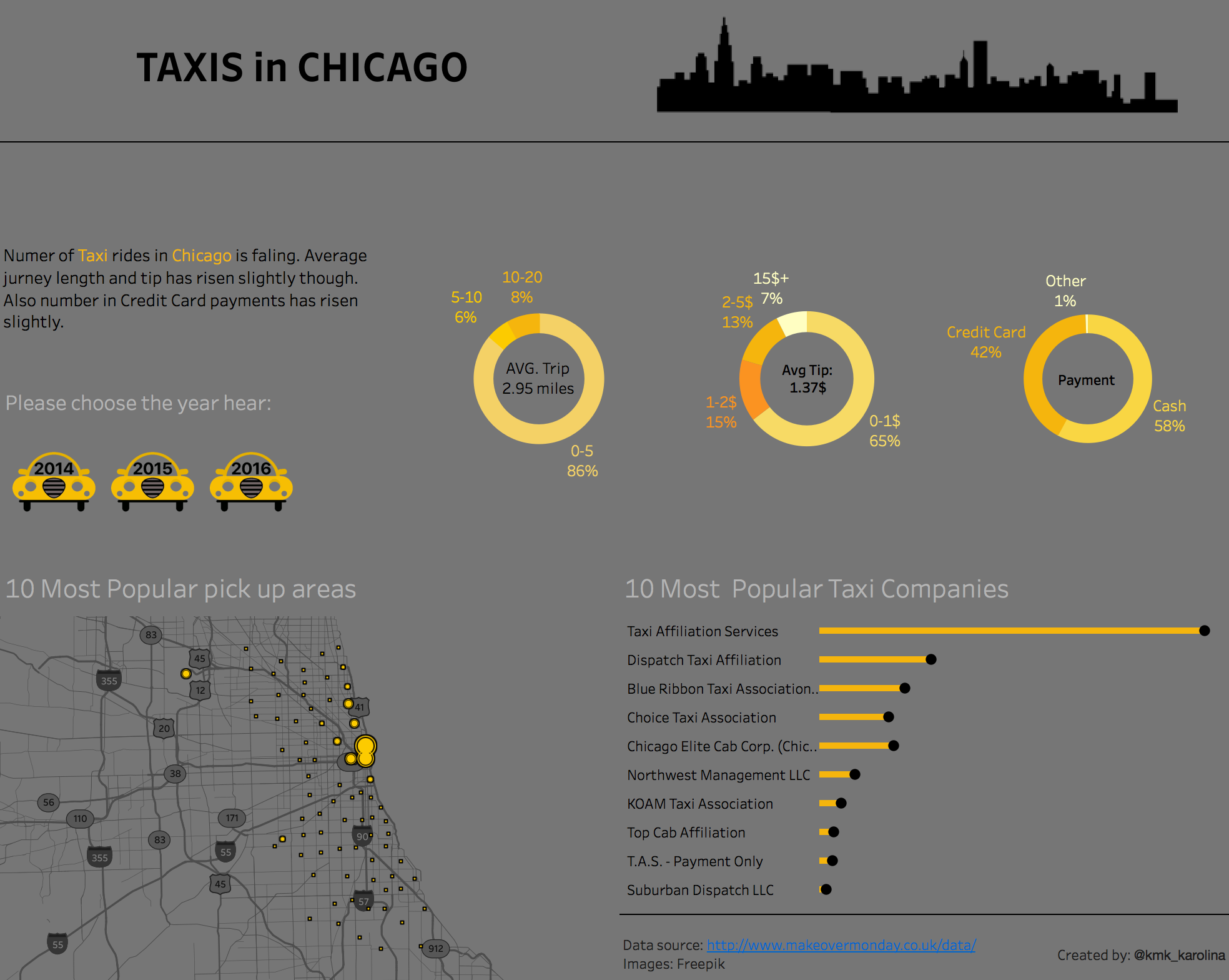 chicago taxis